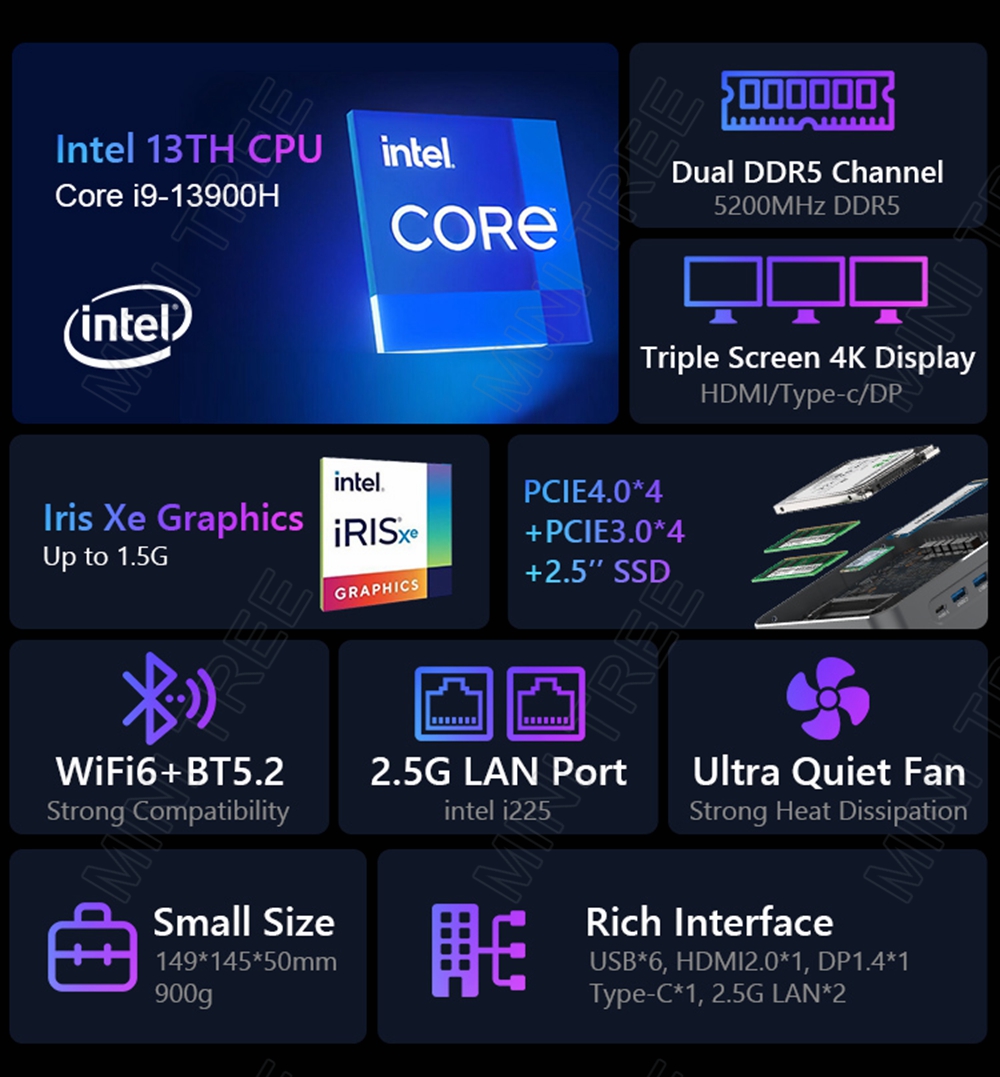 인텔 NUC 미니 PC 게이머 i9 13900H 프로세 - Intel Core I9 13900H Mini Pc 리뷰 및 가격
